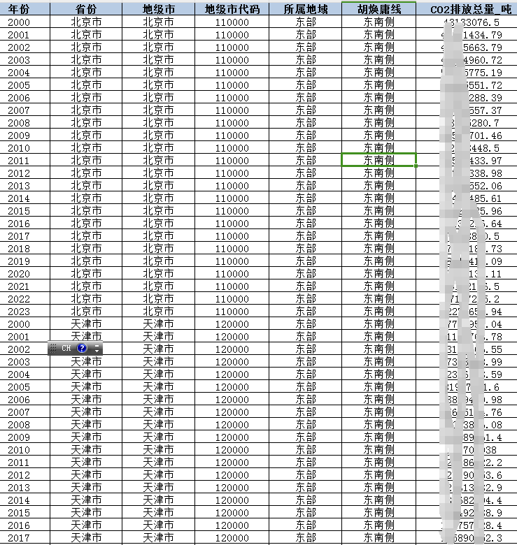 地级市-碳排放数据（2000-2023年）