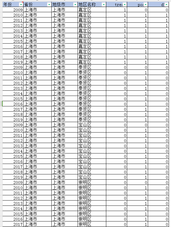 国家商标战略实施DID（2007-2023年）