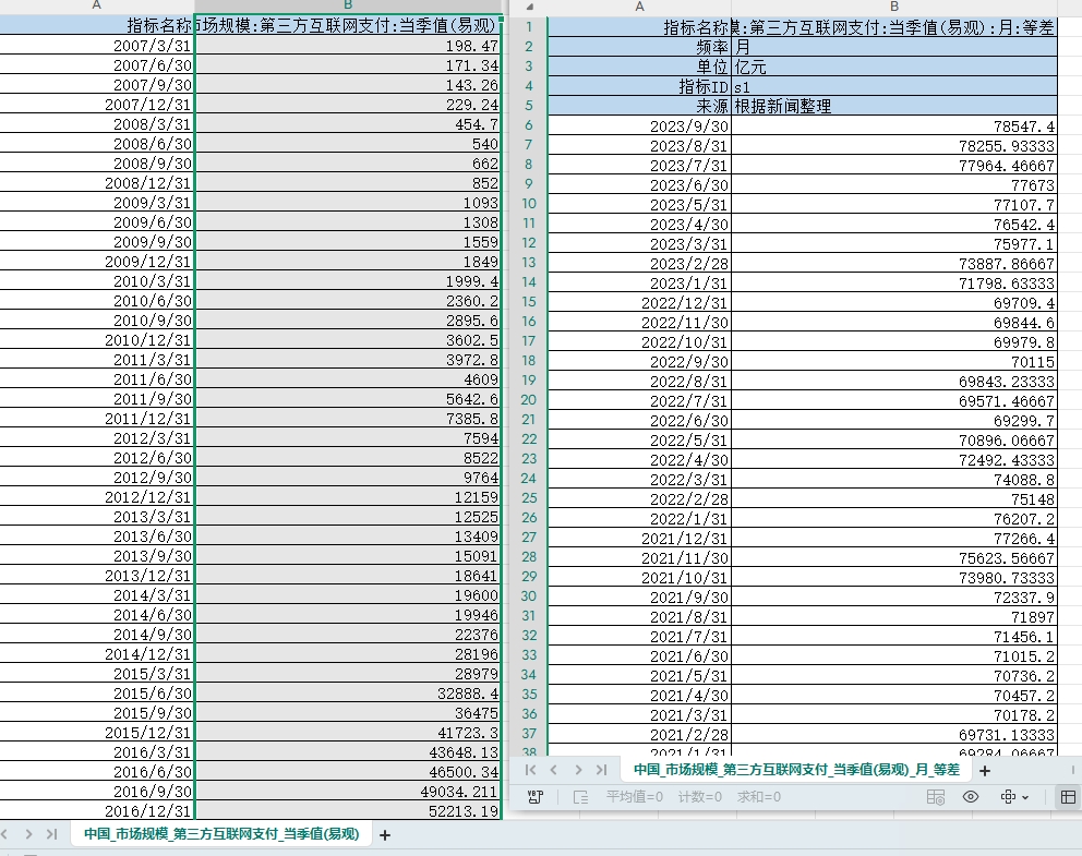 第三方互联网支付季度、月度数据（2007-2023年）