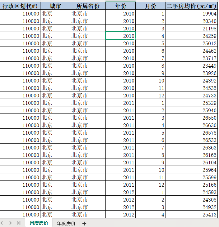 城市二手房房价数据（2010-2024.12）