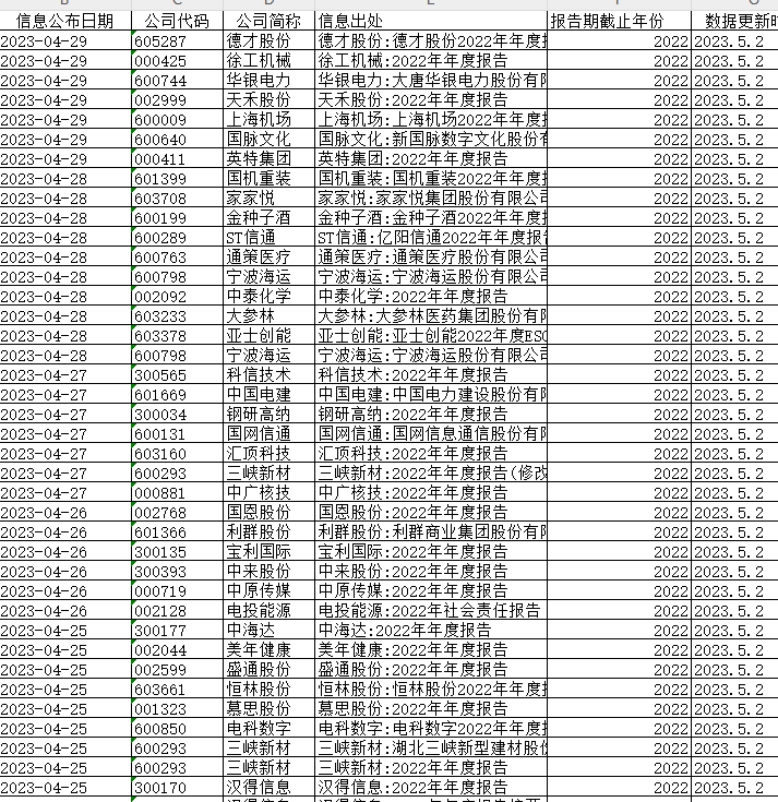 上市公司财务共享FSSC数据2005-2024年