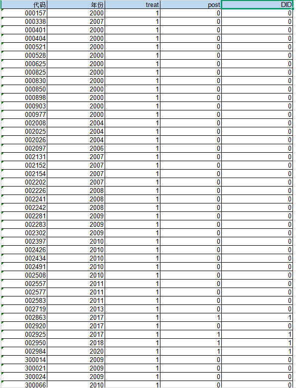 上市公司-智能制造试点数据DID（2000-2023年）