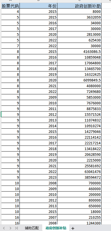 上市公司-政府创新补贴数据（2007-2023年）