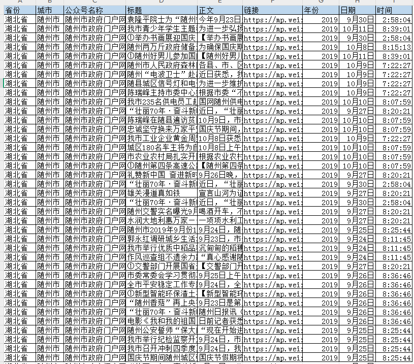 中国地级市政府官方政务微信数据库（2013-2025年）