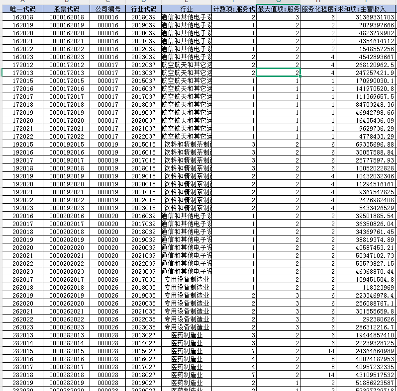 上市公司-制造业服务化水平数据（2012-2023年）