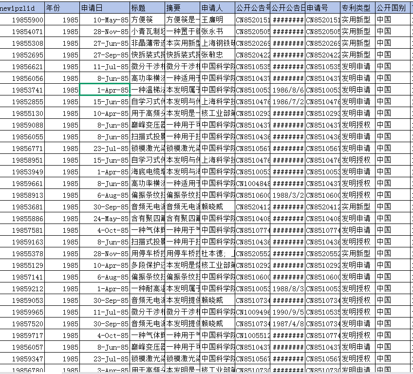 全国专利明细及引证次数统计数据（1985-2024年）