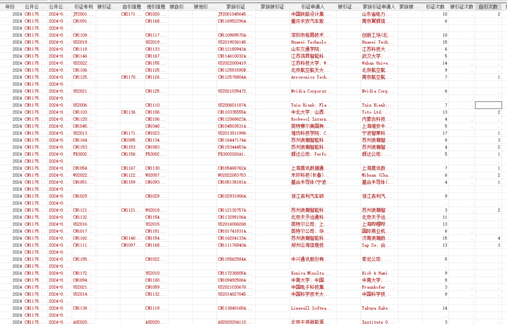 2.5亿条全国专利及引用被引用数据1985-2024年