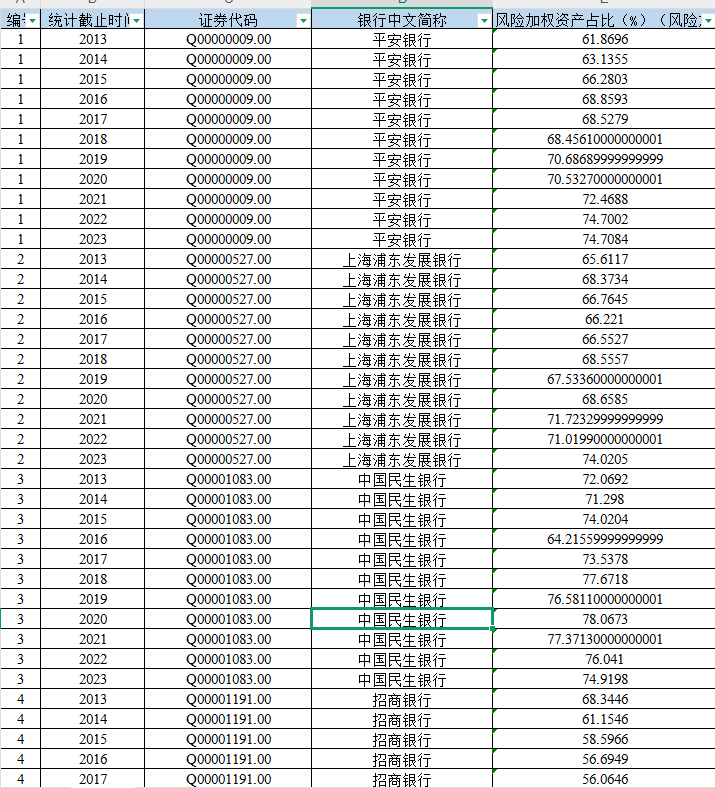 银行风险资产占比数据（2013-2023年）