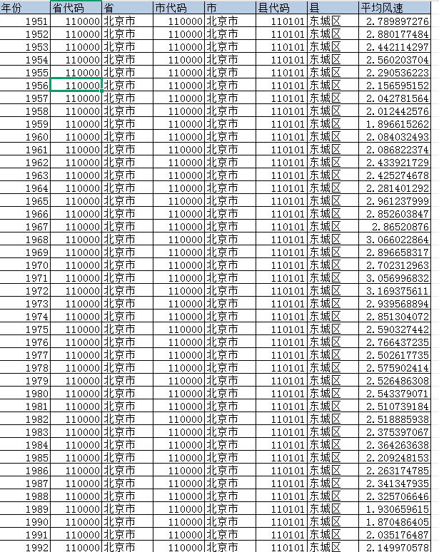 中国各区县平均风速数据（1951-2024年）