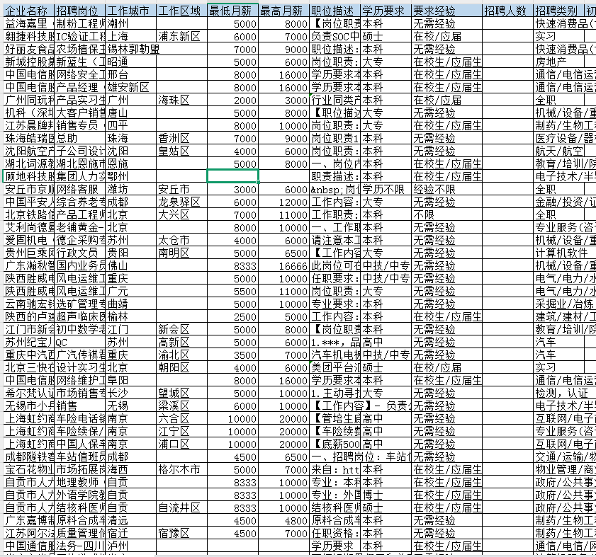 在校生、应届毕业生招聘数据库（2015-2024年）