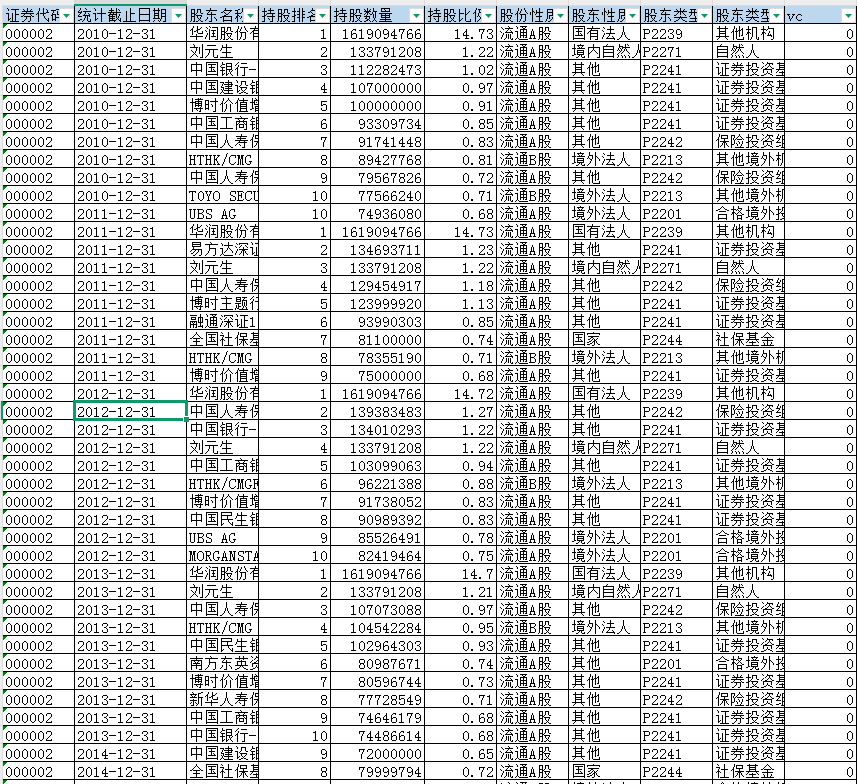 上市公司-风险投资数据（2010-2023年）