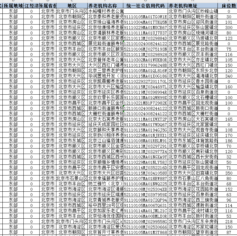 2024年国内养老机构及床位数据