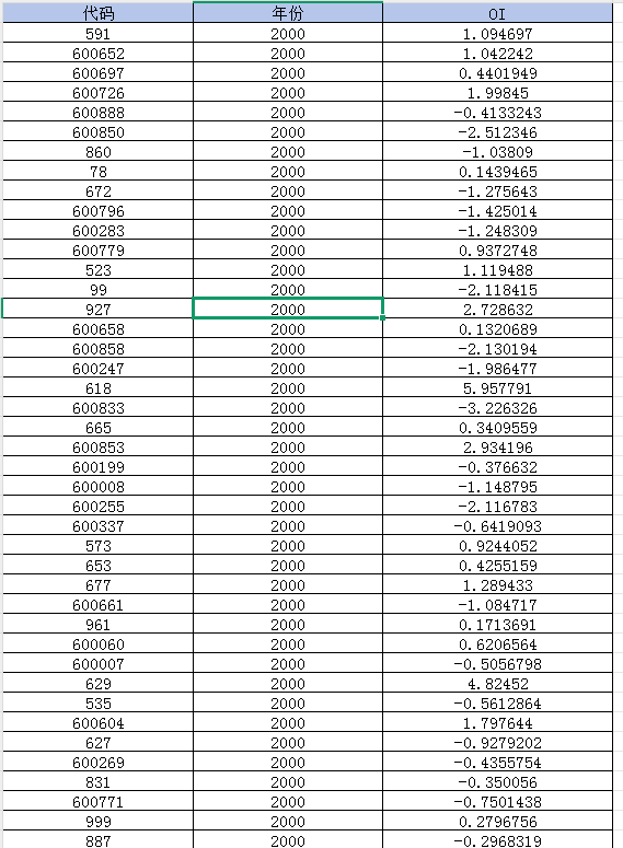 上市公司-企业组织惯性数据（2000-2023年）