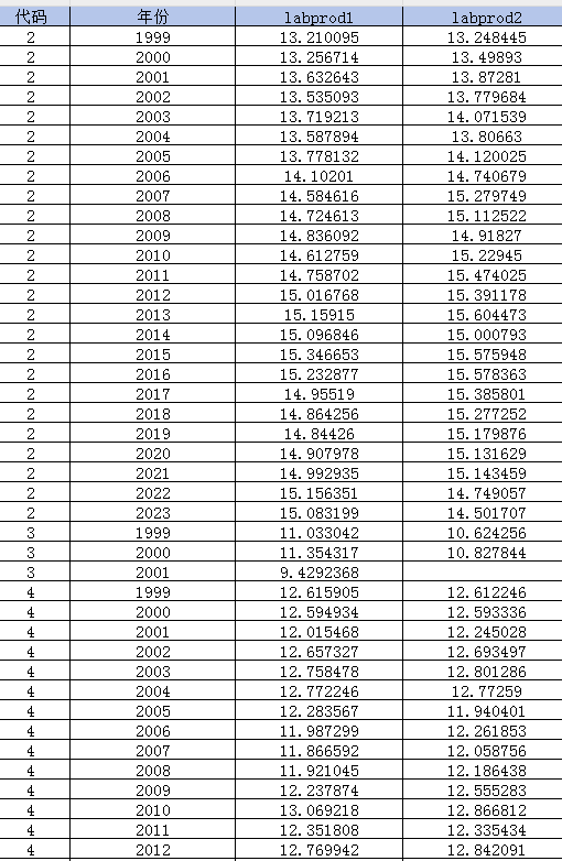微观企业劳动生产率数据（1999-2023年）