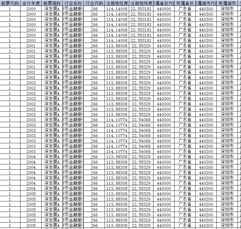 上市公司注册地到儒学中心距离（2000-2023年）