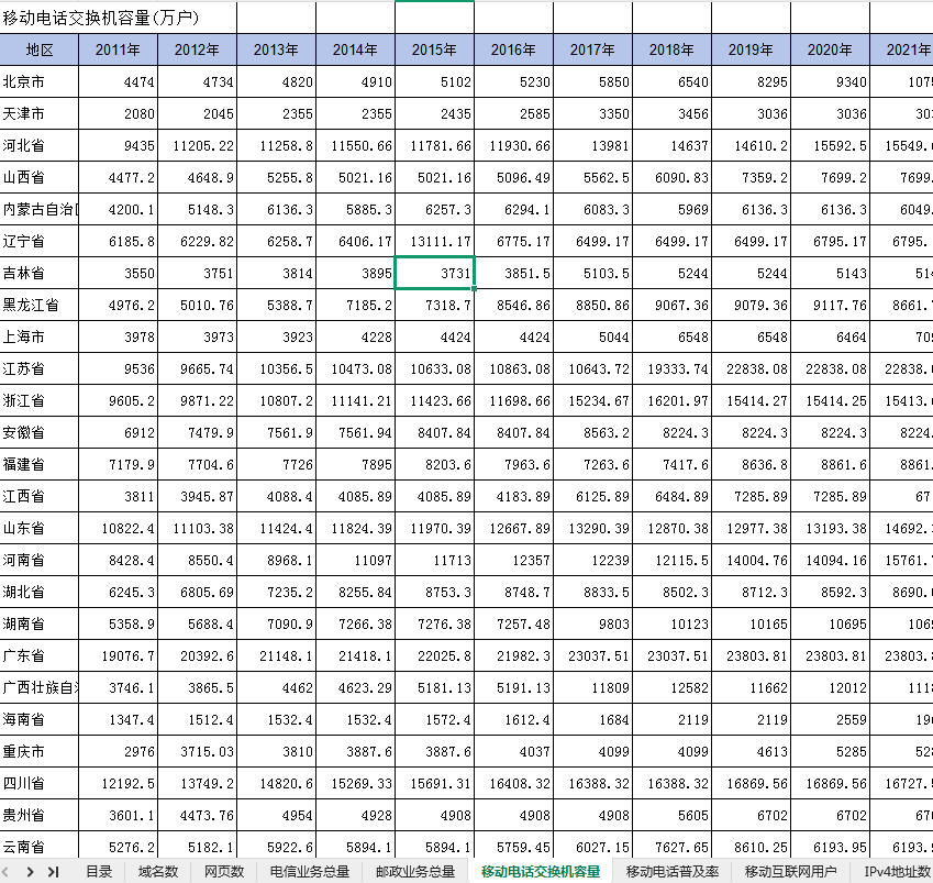 省份-数据要素发展水平（2011-2023年）