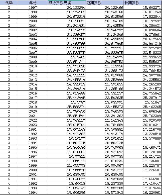 上市公司-企业信贷相关数据（1990-2023年）