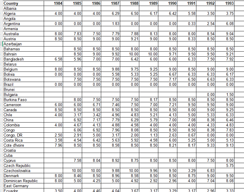 世界各国和地区ICRG政治经济金融综合风险指标数据（1984-2023年）