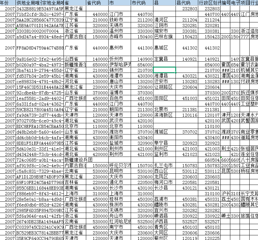 省市区县土地出让相关数据（2000-2024年）