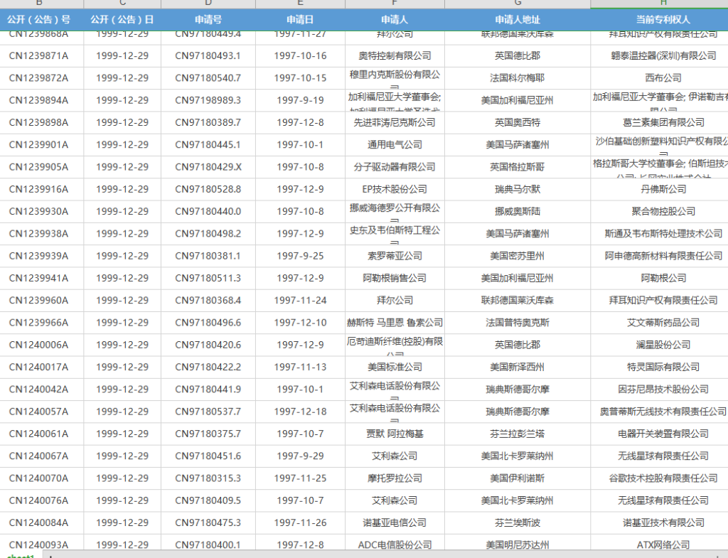 专利转让数据库1985-2024年