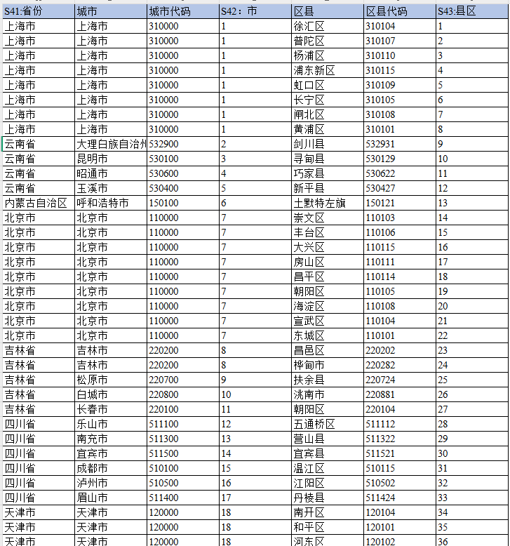 中国综合社会调查数据（CGSS）地级市及区县编码