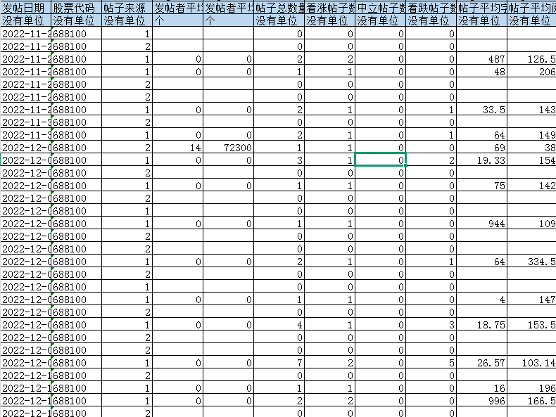 投资者情绪日度数据（2010-2023年）