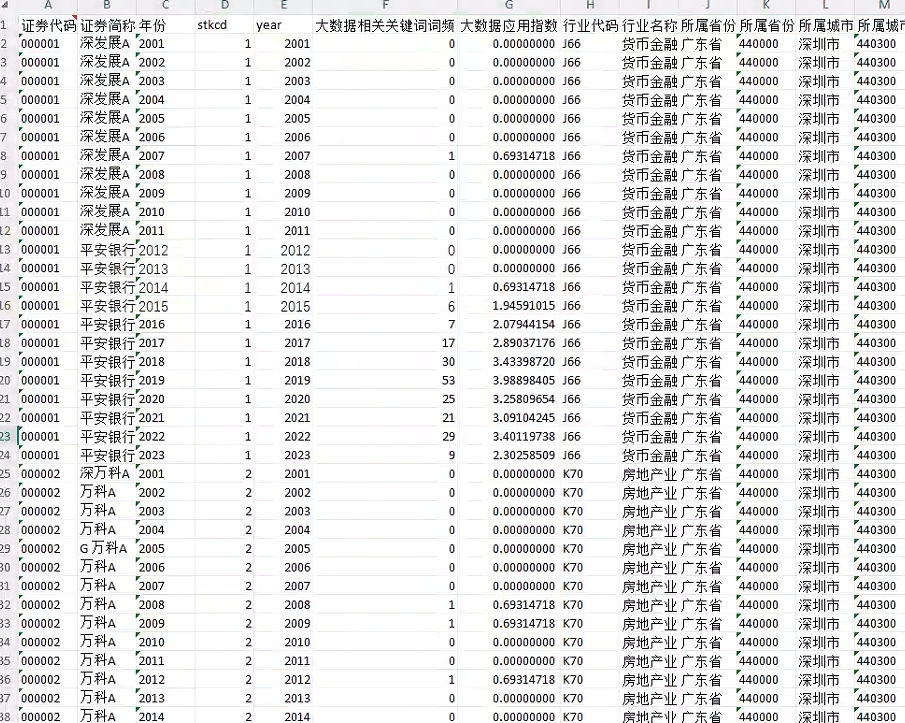 上市公司大数据应用指数（2001-2023年）