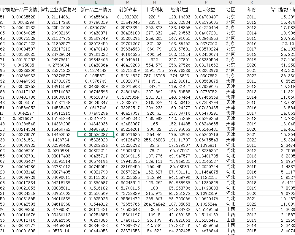 省级-人工智能发展水平综合指标体系2011-2022年