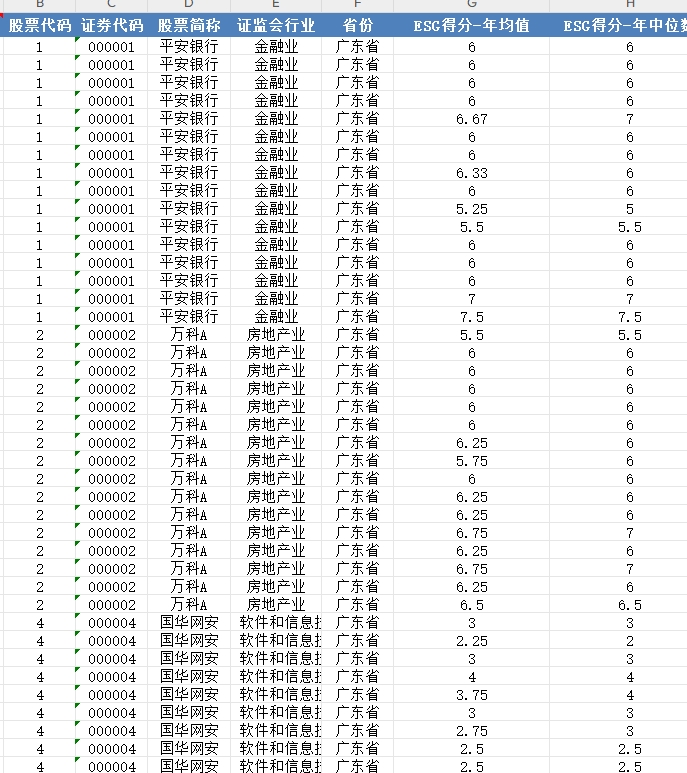 华政ESG评级年度中位数年度均值2009-2024年