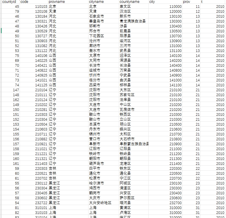 CFPS数据库区县顺序码匹配