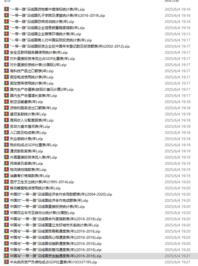 一带一路数据汇总