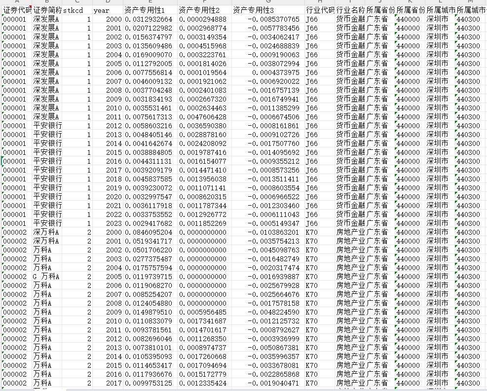上市公司资产专用性三种测算2000-2023年
