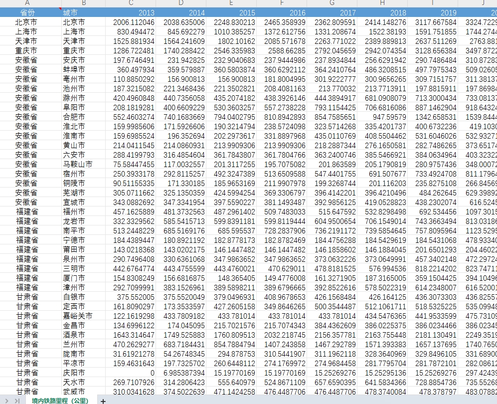 地级市铁路里程数据2013-2024年