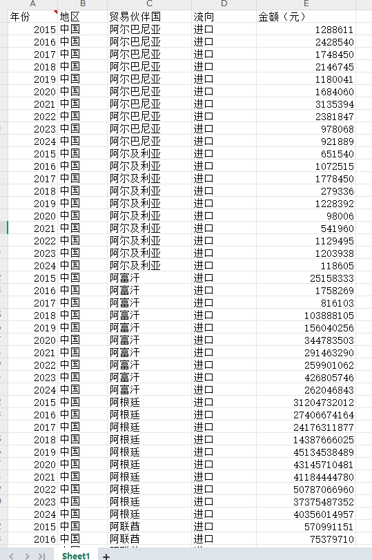 中国与世界各国农产品进出口额统计数据2015-2024年