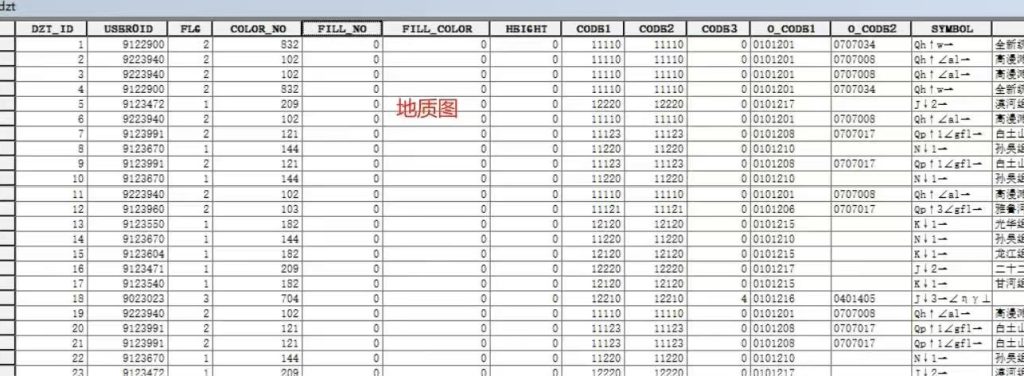 1:250w中国地质图地断层数据/岩性shp数据