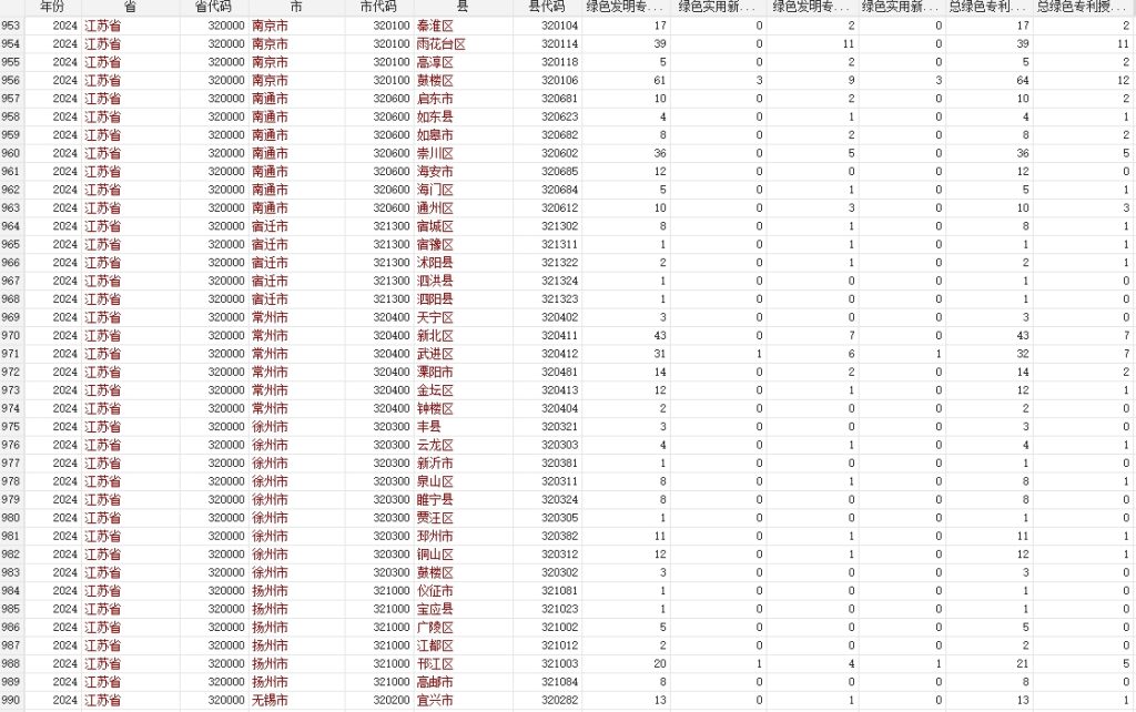 区县WIPO绿色专利申请与授权数据（1985-2024年）