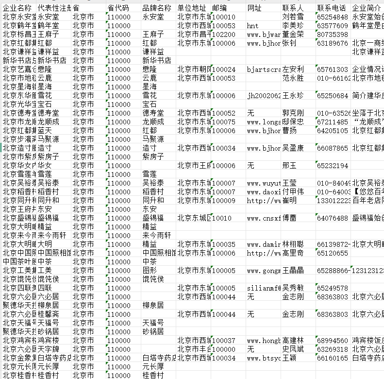 中华老字号企业数据2025年