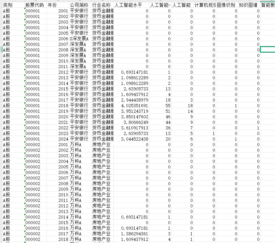 上市公司年报人工智能词频2000-2024年