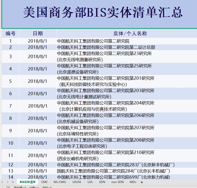 美国制裁中国企业清单汇总1997-2025年