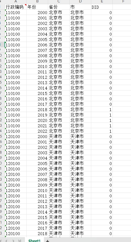 生态补偿奖惩DID2000-2024年