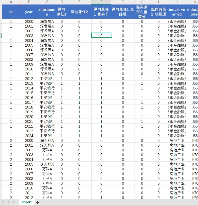 高管纵向兼任 2000-2024年