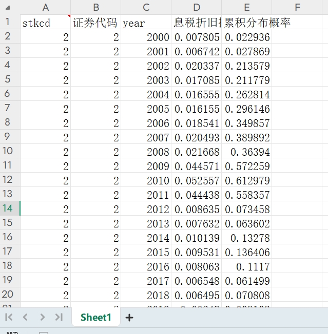 上市公司经营风险2000-2022年