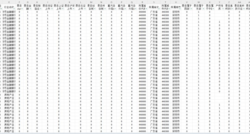 上市公司企业异质性分组变量2000-2024年