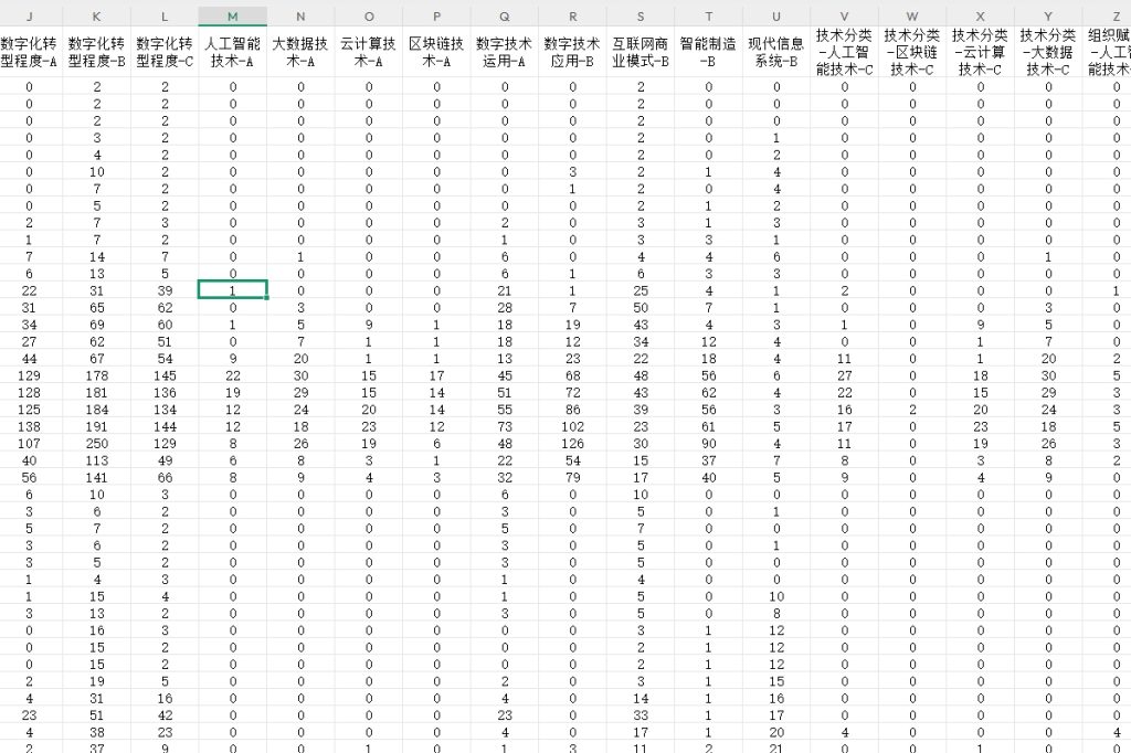 上市公司数字化转型2000-2024年
