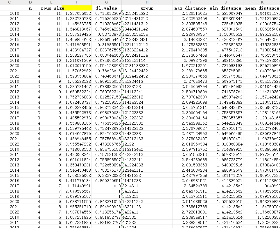 上市公司董事会断裂带总断裂带强度距离2010-2023年