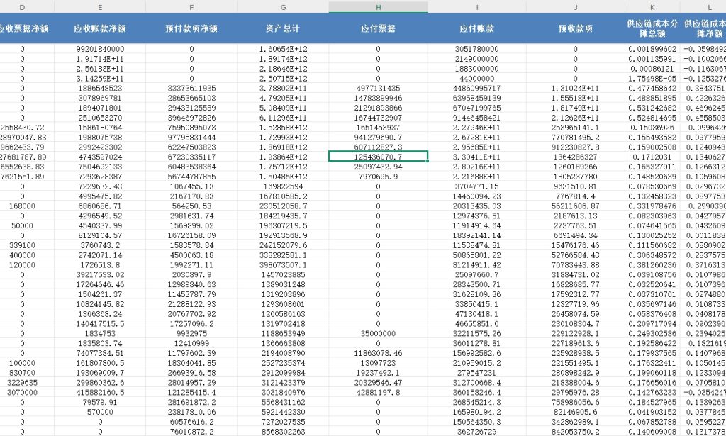 上市公司企业供应链成本分摊数据2007-2024年