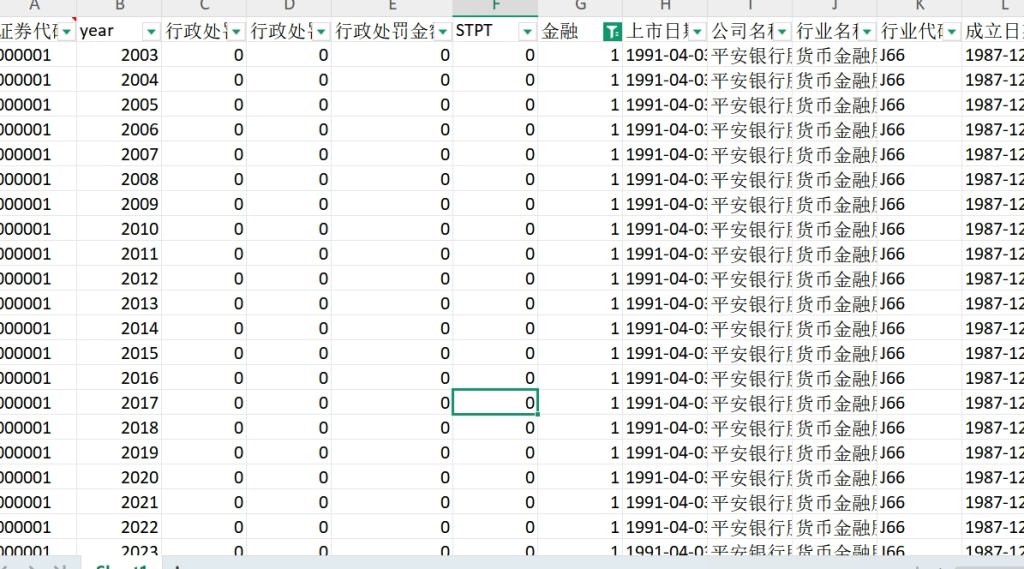 上市公司行政处罚结果统计2003-2023年
