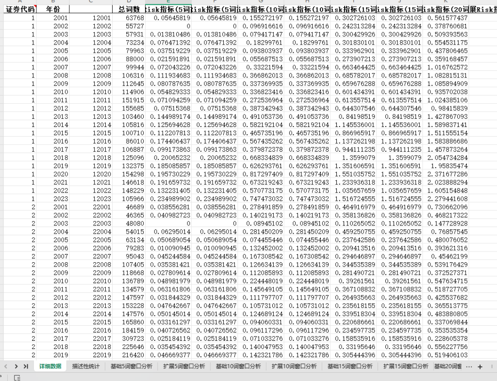 供应链风险感知、企业风险感知1999-2023年
