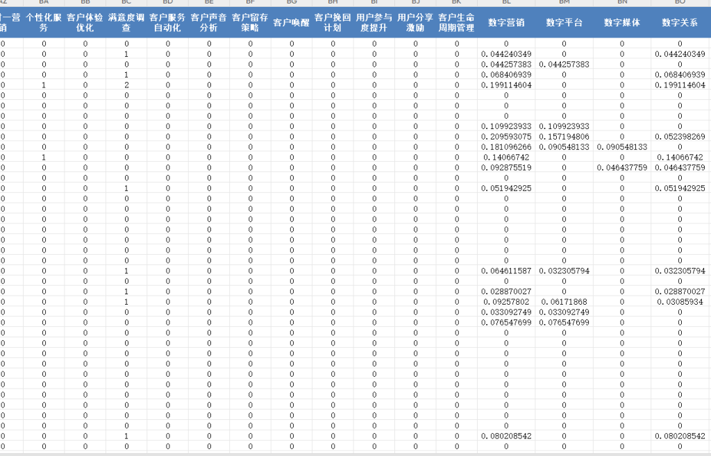 上市公司数字营销营销数字化数据2010-2023年