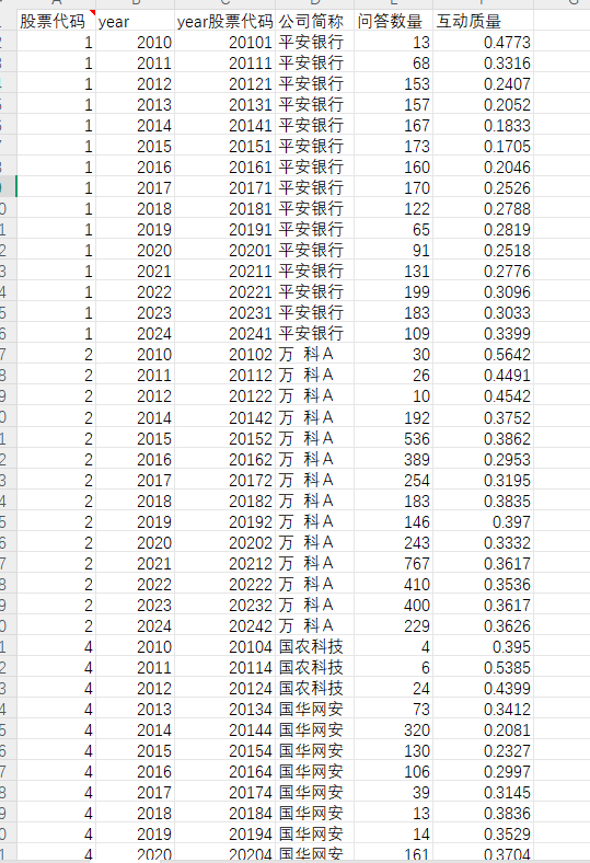 上市公司与投资者互动质量2010-2024年